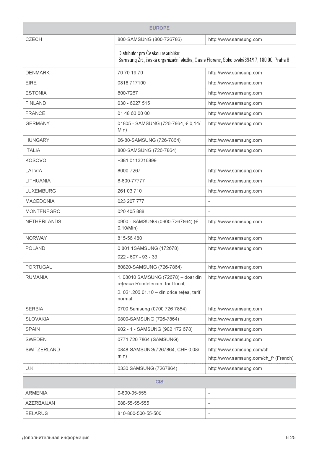 Samsung LS20A350BS/EN, LS24A350HS/EN, LS27A350HS/EN, LS23A350HS/EN, LS22A350HS/EN, LS19A350BS/EN, LS23A350HS/CI manual Cis 