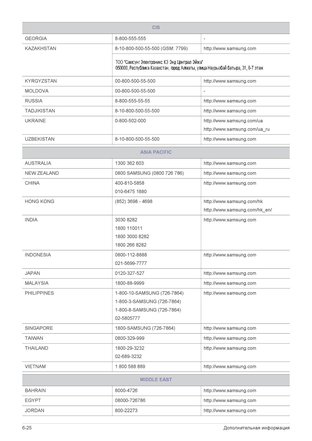 Samsung LS24A350HS/EN, LS27A350HS/EN, LS23A350HS/EN, LS22A350HS/EN, LS19A350BS/EN, LS23A350HS/CI Asia Pacific, Middle East 