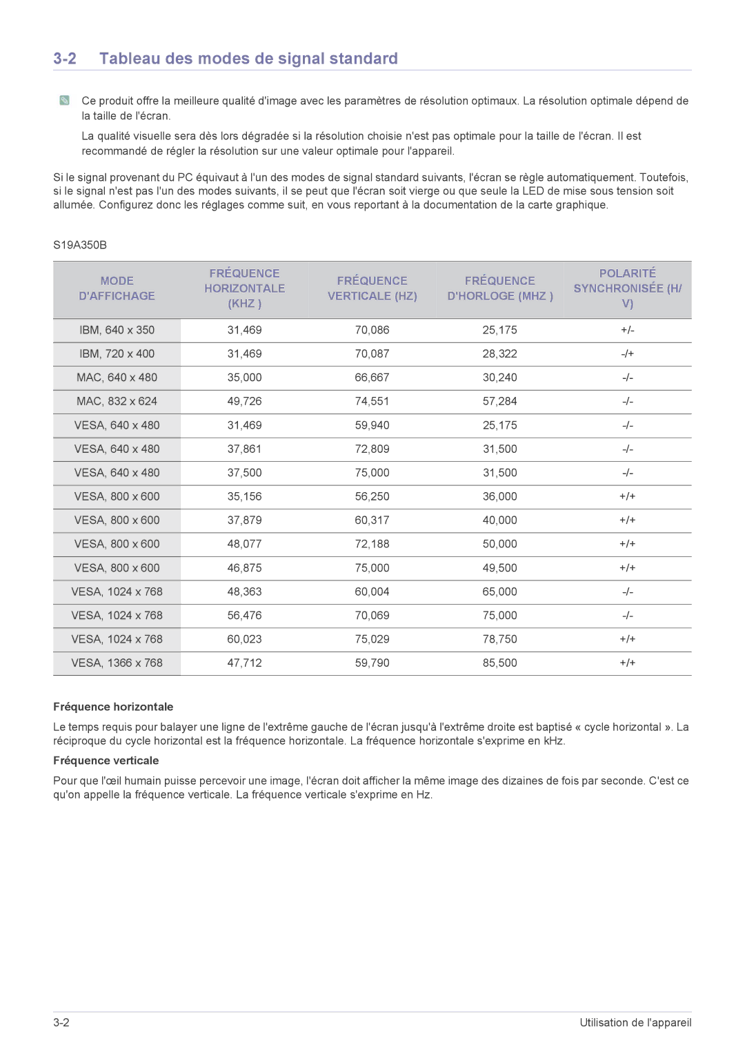 Samsung LS23A350HS/EN, LS24A350HS/EN Tableau des modes de signal standard, Khz, Fréquence horizontale, Fréquence verticale 