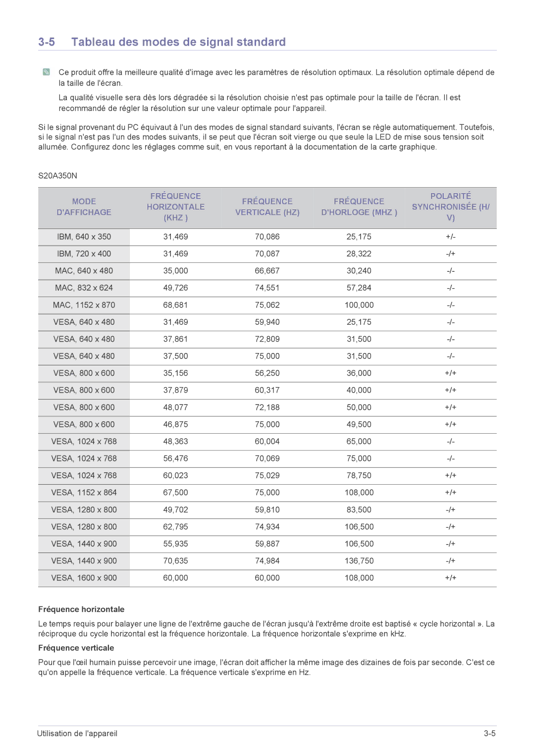 Samsung LS27A350HS/EN, LS24A350HS/EN, LS23A350HS/EN, LS22A350HS/EN manual Tableau des modes de signal standard 