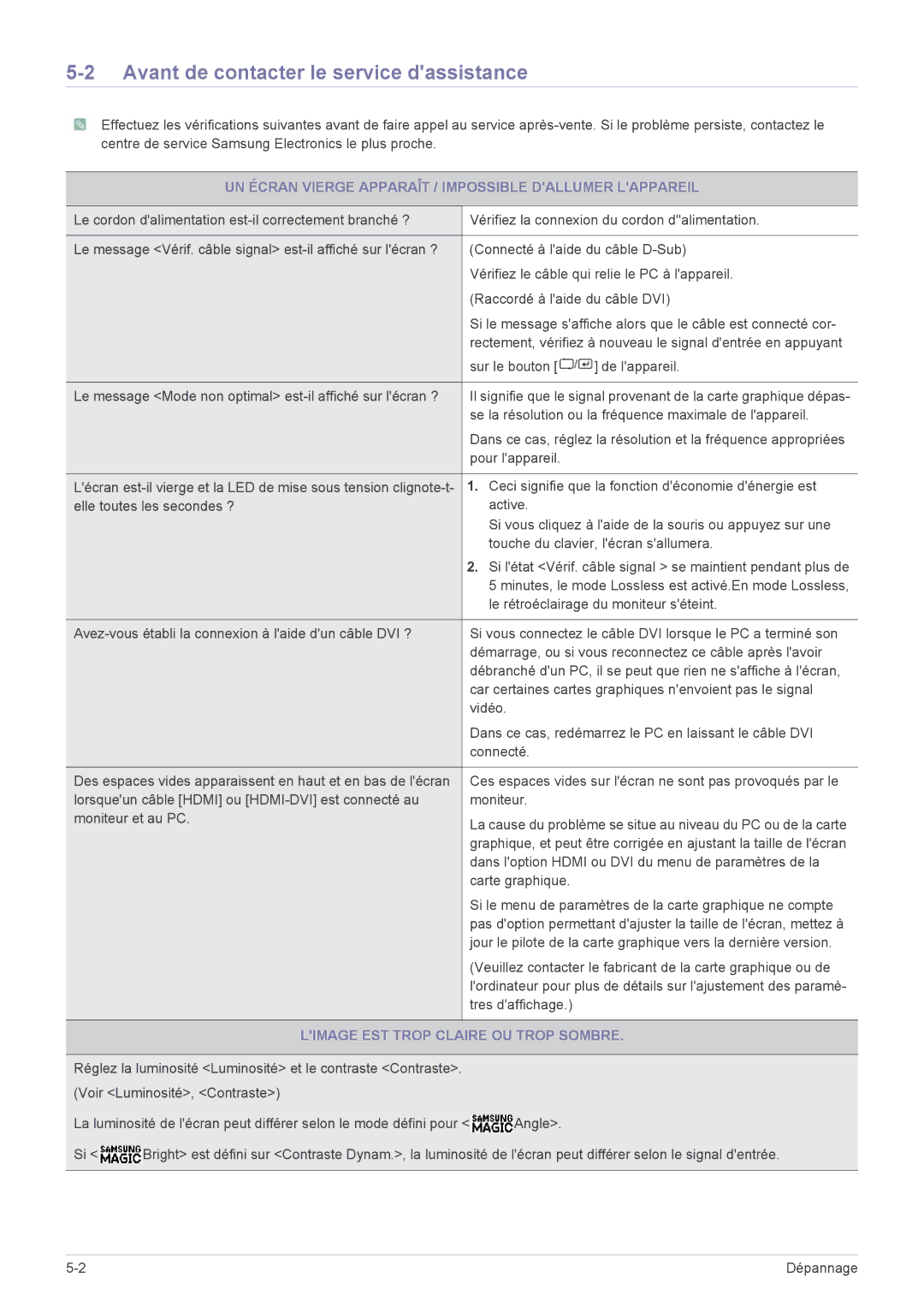 Samsung LS23A350HS/EN Avant de contacter le service dassistance, UN Écran Vierge Apparaît / Impossible Dallumer Lappareil 