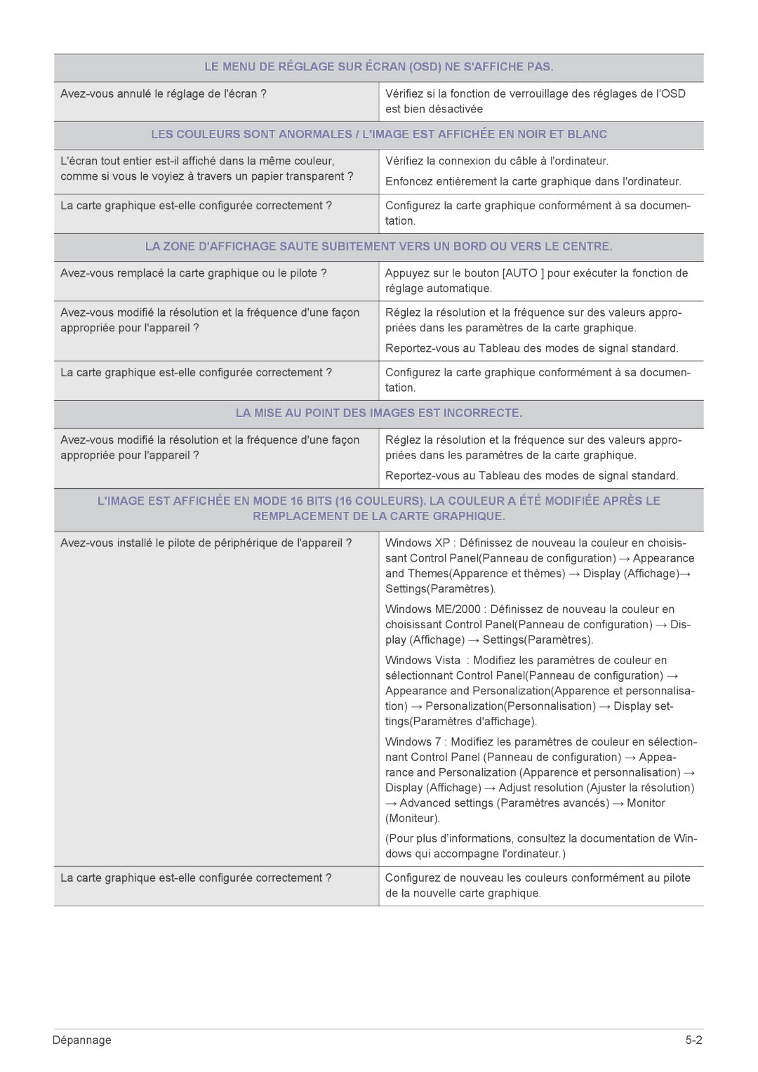 Samsung LS22A350HS/EN manual LE Menu DE Réglage SUR Écran OSD NE Saffiche PAS, LA Mise AU Point DES Images EST Incorrecte 