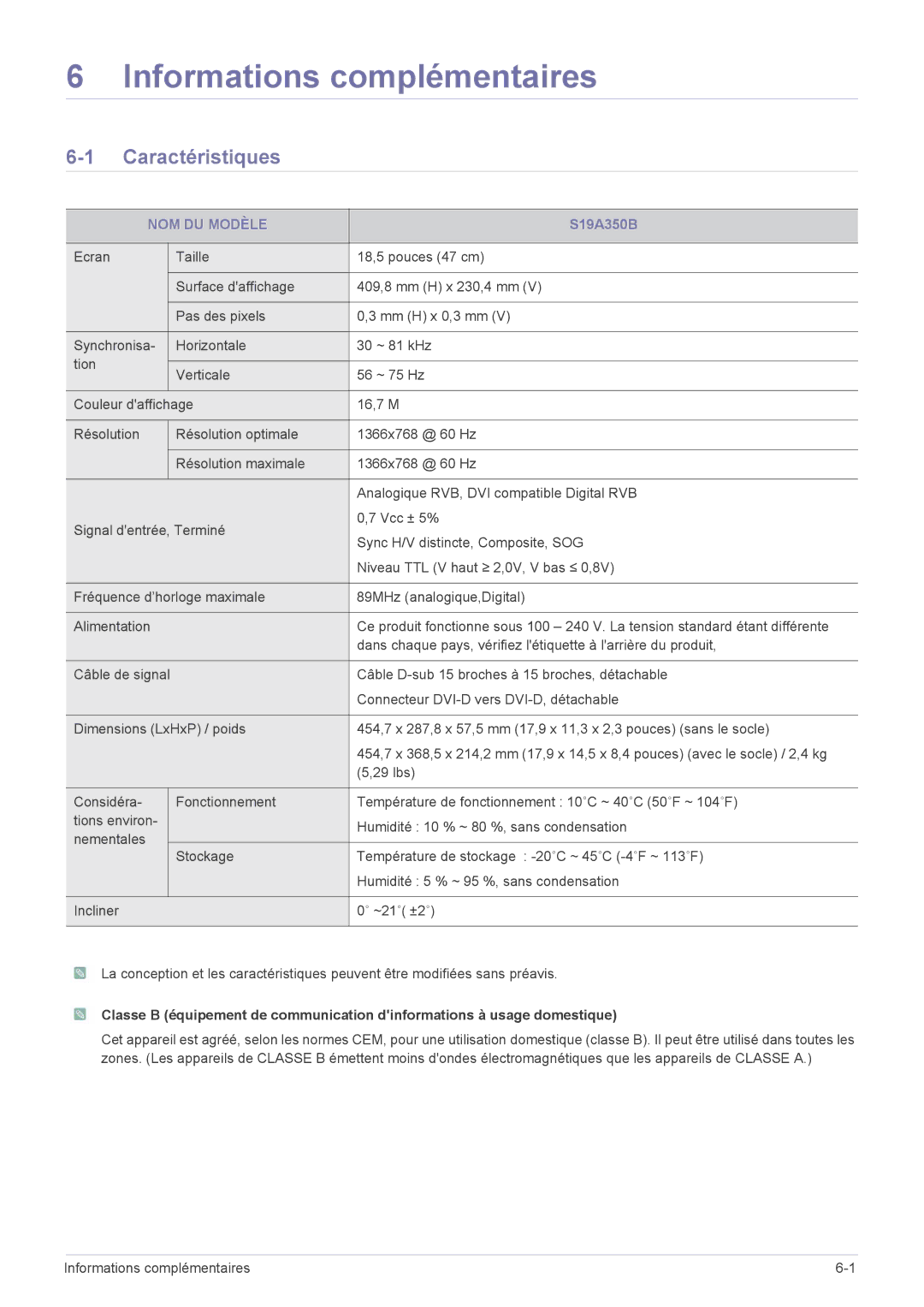 Samsung LS22A350HS/EN, LS24A350HS/EN, LS27A350HS/EN, LS23A350HS/EN manual Caractéristiques, NOM DU Modèle, S19A350B 