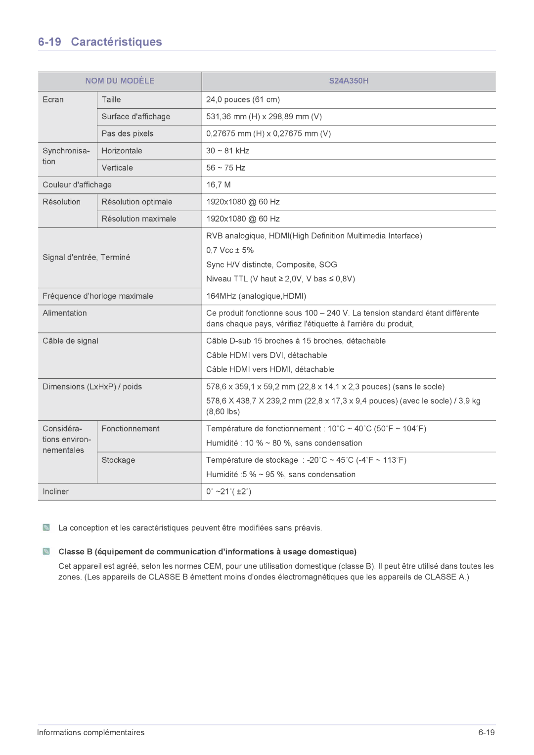 Samsung LS27A350HS/EN, LS24A350HS/EN, LS23A350HS/EN, LS22A350HS/EN manual 