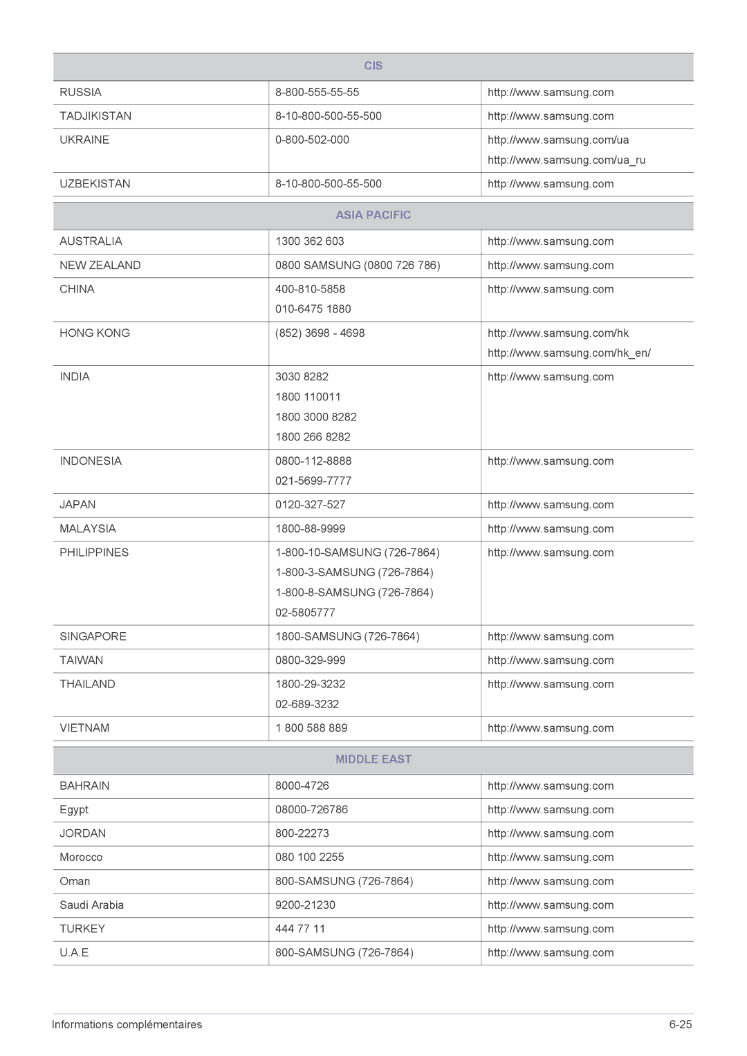 Samsung LS27A350HS/EN, LS24A350HS/EN, LS23A350HS/EN, LS22A350HS/EN manual Asia Pacific, Middle East 