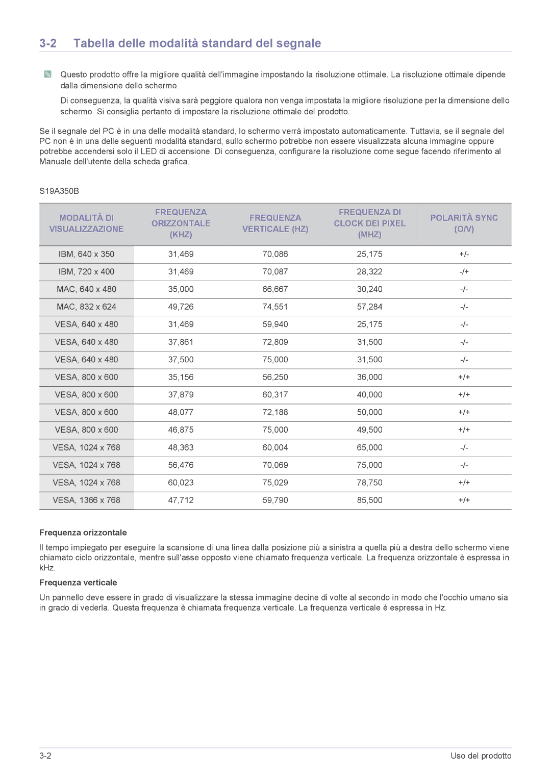 Samsung LS23A350HS/EN manual Tabella delle modalità standard del segnale, Frequenza orizzontale, Frequenza verticale 