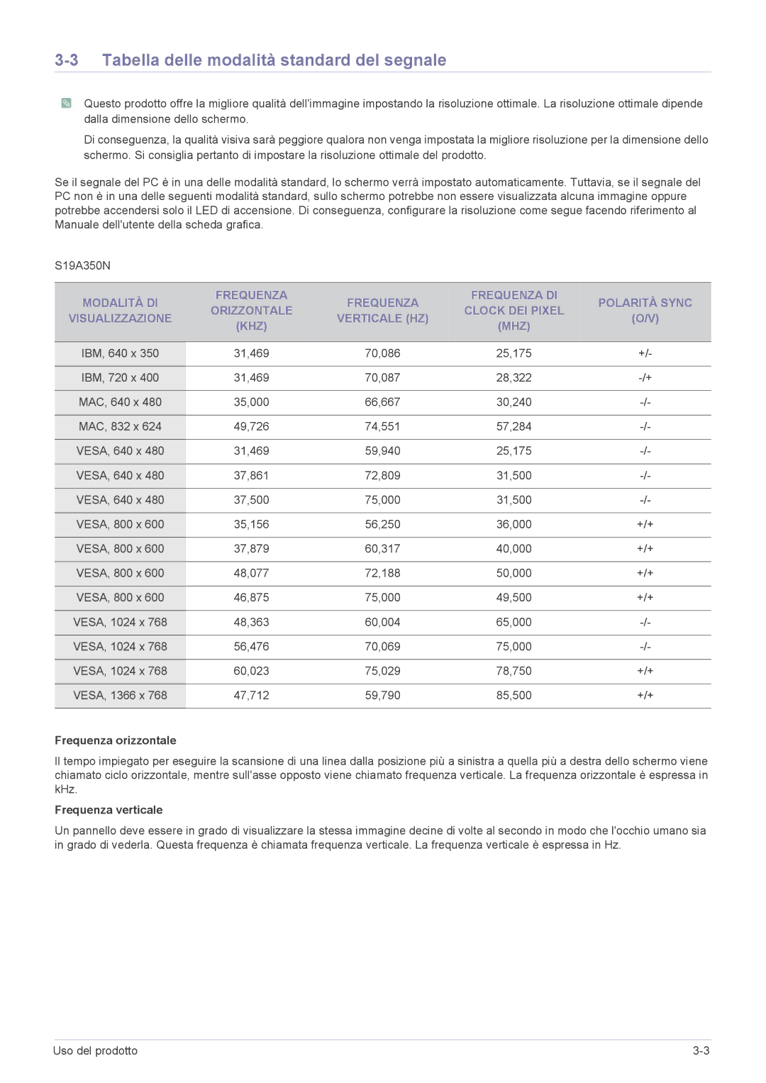 Samsung LS22A350HS/EN, LS24A350HS/EN, LS27A350HS/EN, LS23A350HS/EN manual Tabella delle modalità standard del segnale 