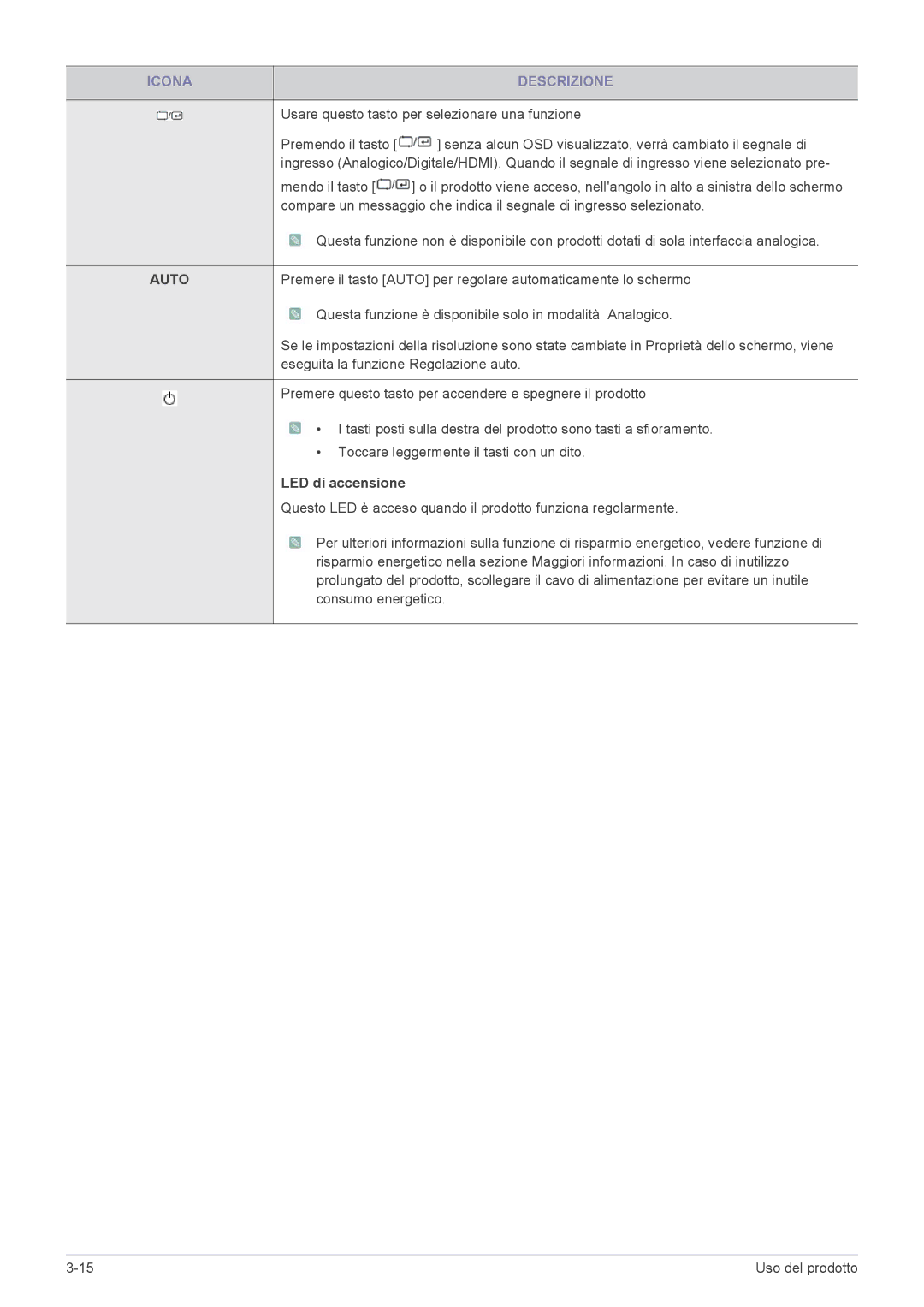 Samsung LS24A350HS/EN, LS27A350HS/EN, LS23A350HS/EN manual Usare questo tasto per selezionare una funzione, LED di accensione 