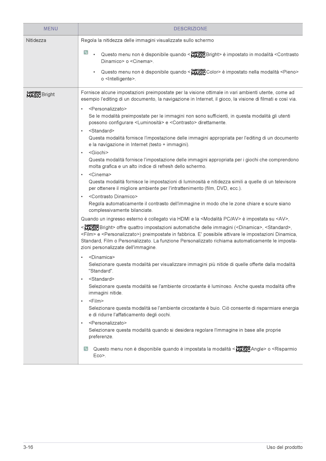 Samsung LS23A350HS/EN, LS24A350HS/EN, LS27A350HS/EN, LS22A350HS/EN manual Menu Descrizione 