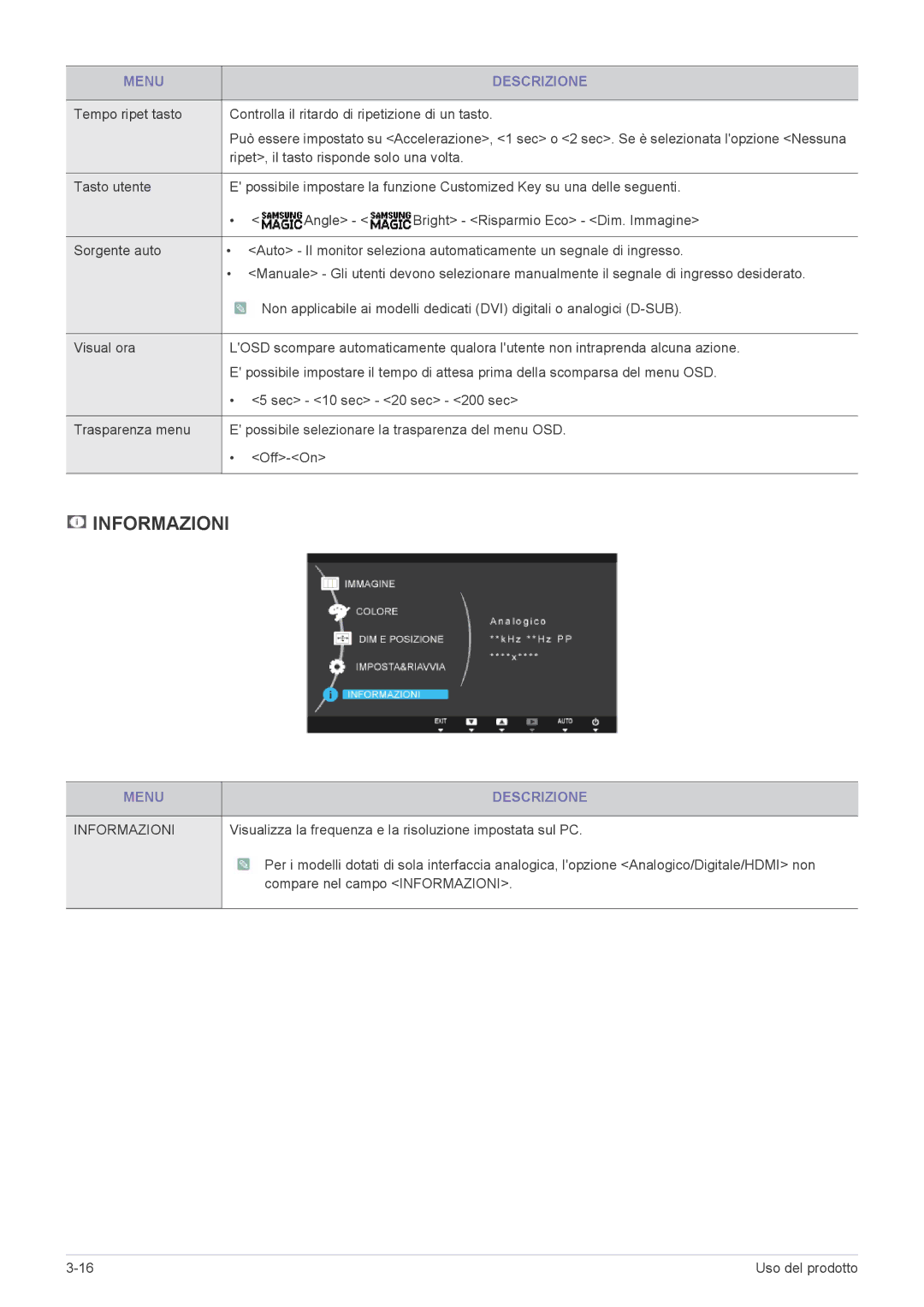 Samsung LS24A350HS/EN, LS27A350HS/EN, LS23A350HS/EN, LS22A350HS/EN manual Informazioni 