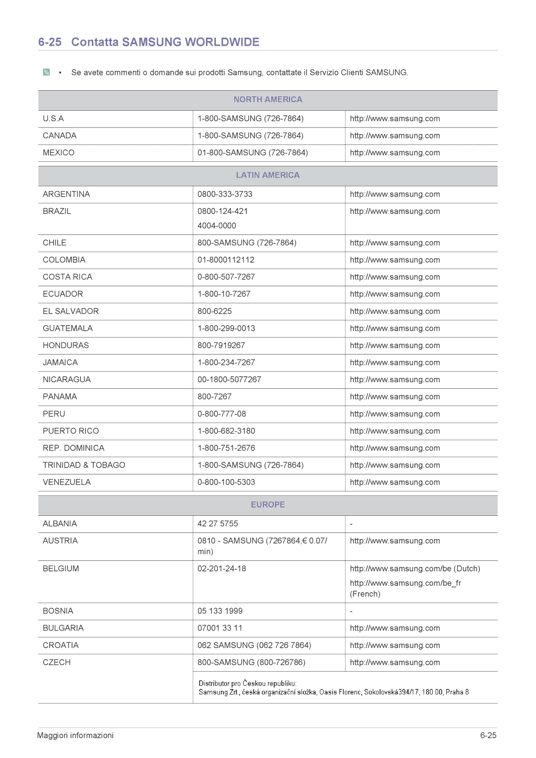 Samsung LS22A350HS/EN, LS24A350HS/EN, LS27A350HS/EN manual Contatta Samsung Worldwide, North America, Latin America, Europe 