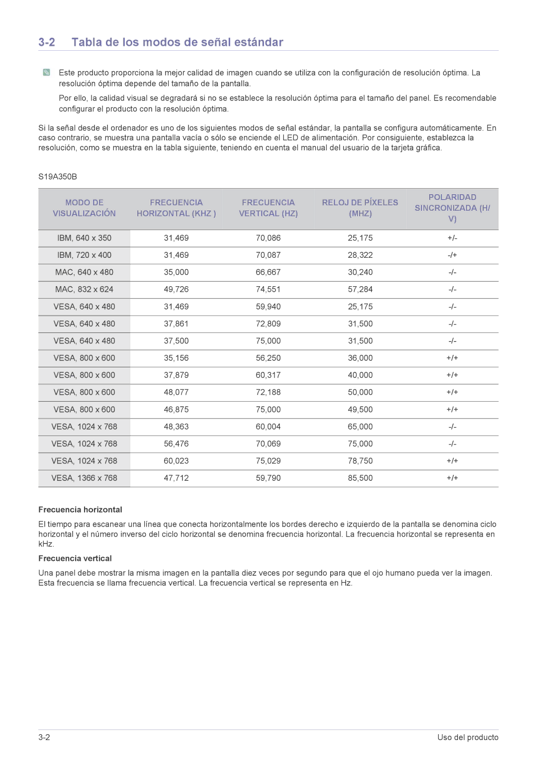 Samsung LS23A350HS/EN, LS24A350HS/EN manual Tabla de los modos de señal estándar, Frecuencia horizontal, Frecuencia vertical 