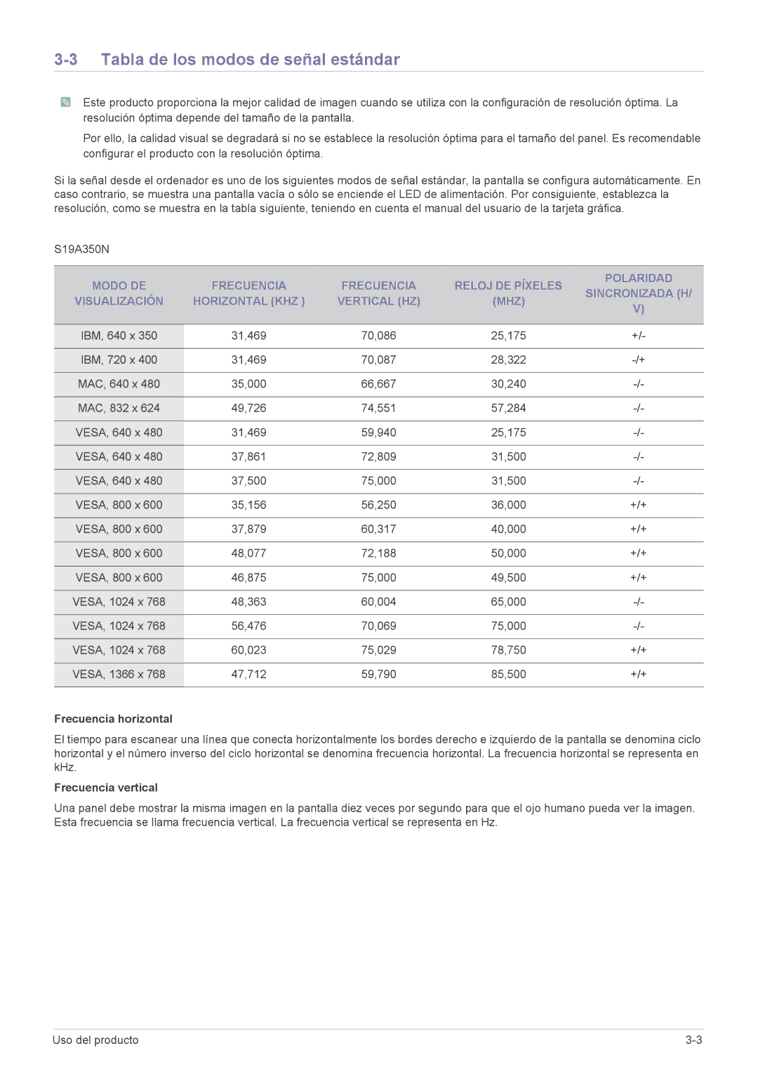 Samsung LS22A350HS/EN, LS24A350HS/EN, LS27A350HS/EN, LS23A350HS/EN manual S19A350N 