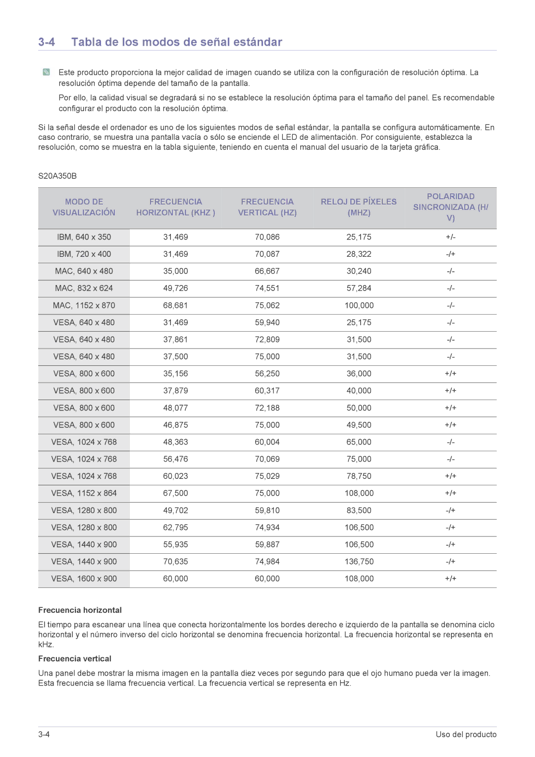 Samsung LS24A350HS/EN, LS27A350HS/EN, LS23A350HS/EN, LS22A350HS/EN manual S20A350B 