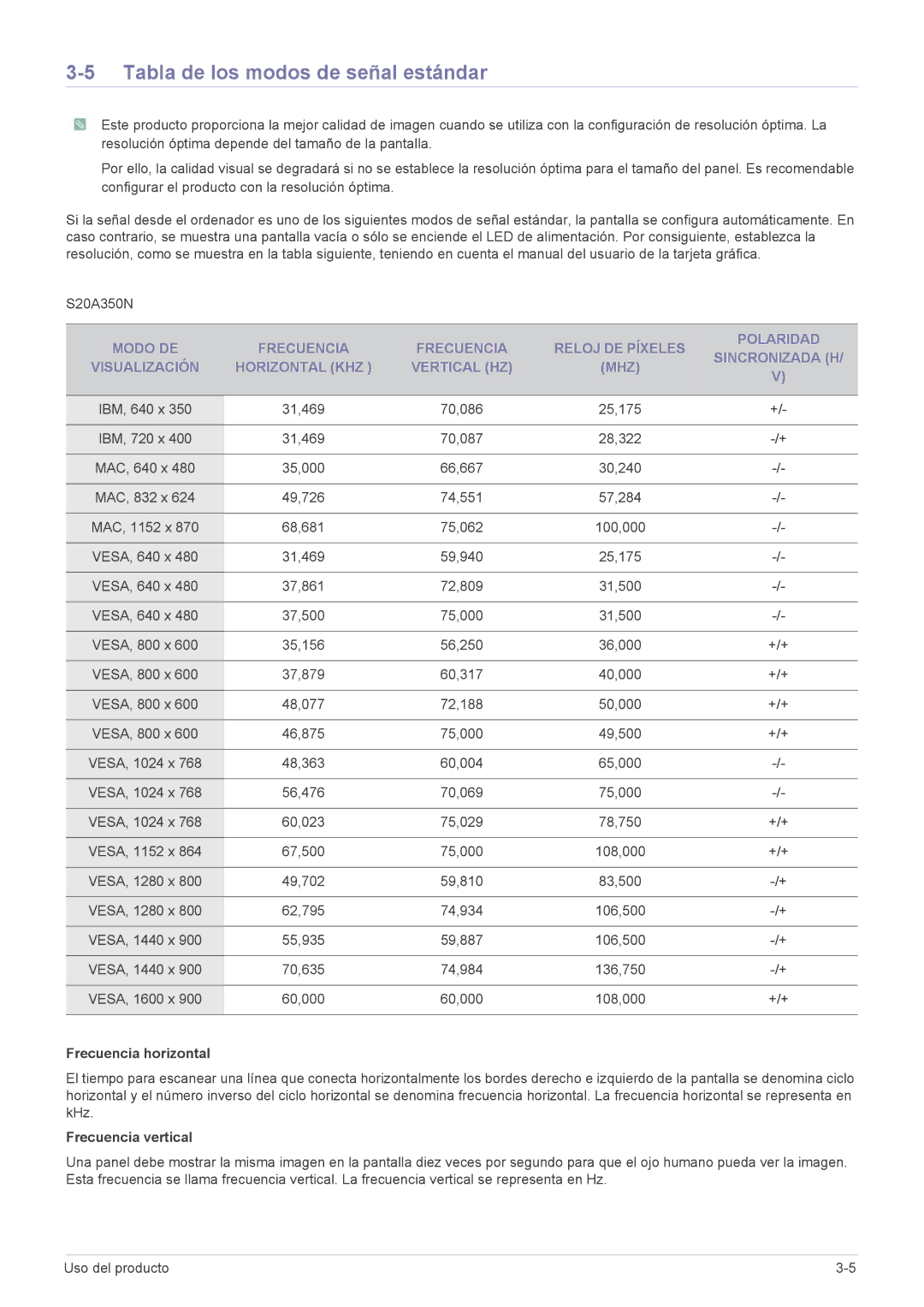 Samsung LS27A350HS/EN, LS24A350HS/EN, LS23A350HS/EN, LS22A350HS/EN manual S20A350N 