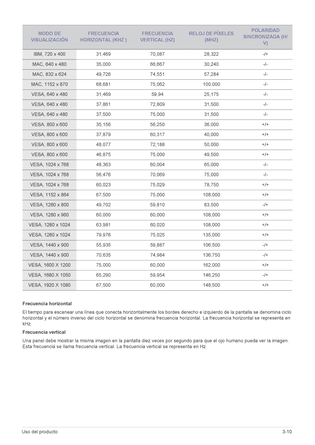 Samsung LS22A350HS/EN, LS24A350HS/EN, LS27A350HS/EN, LS23A350HS/EN manual 31,469 59,94 25,175 