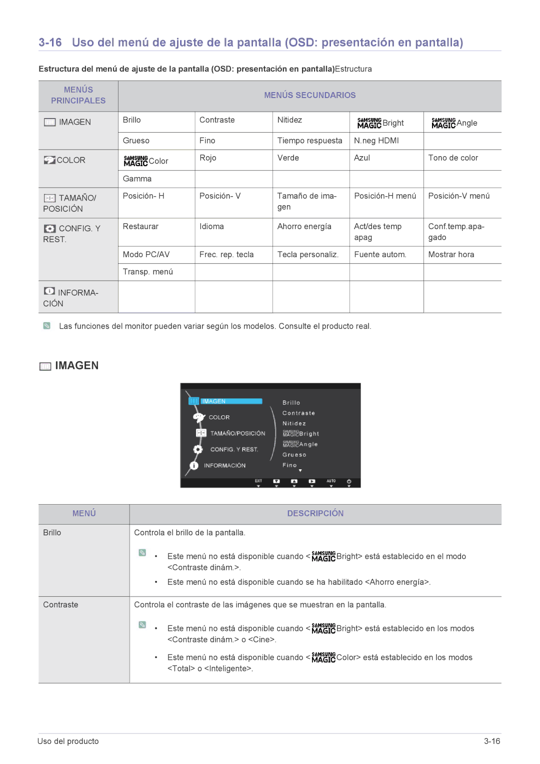 Samsung LS27A350HS/EN Menús Menús Secundarios Principales, Menú Descripción, Brillo Controla el brillo de la pantalla 