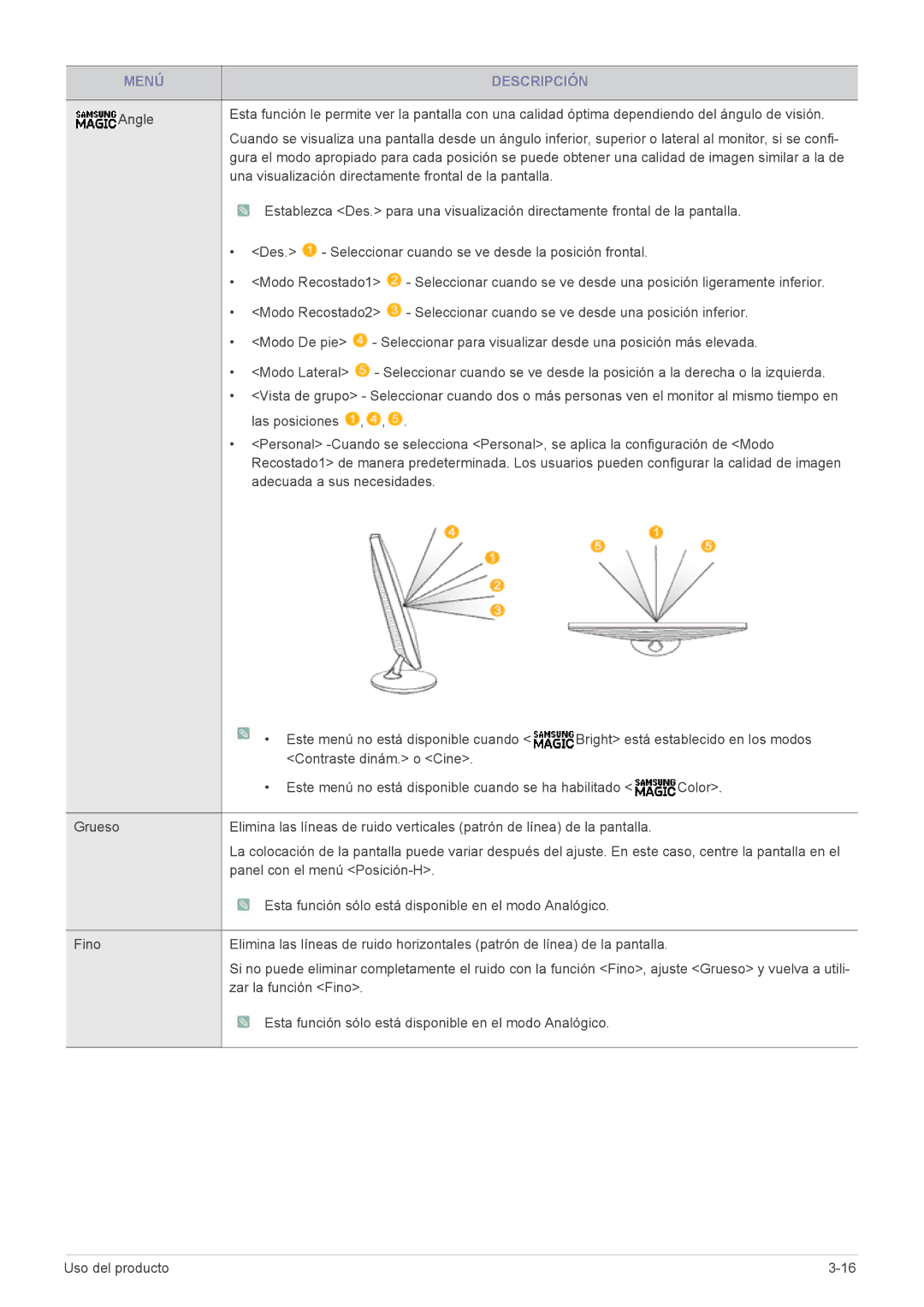 Samsung LS22A350HS/EN, LS24A350HS/EN, LS27A350HS/EN, LS23A350HS/EN manual Menú Descripción 