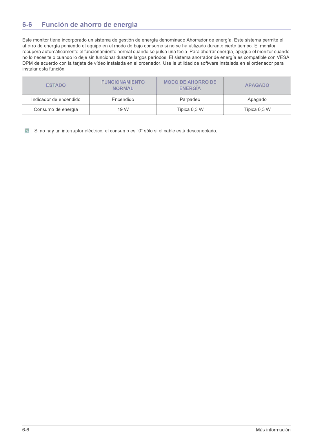 Samsung LS24A350HS/EN, LS27A350HS/EN, LS23A350HS/EN, LS22A350HS/EN manual Función de ahorro de energía 