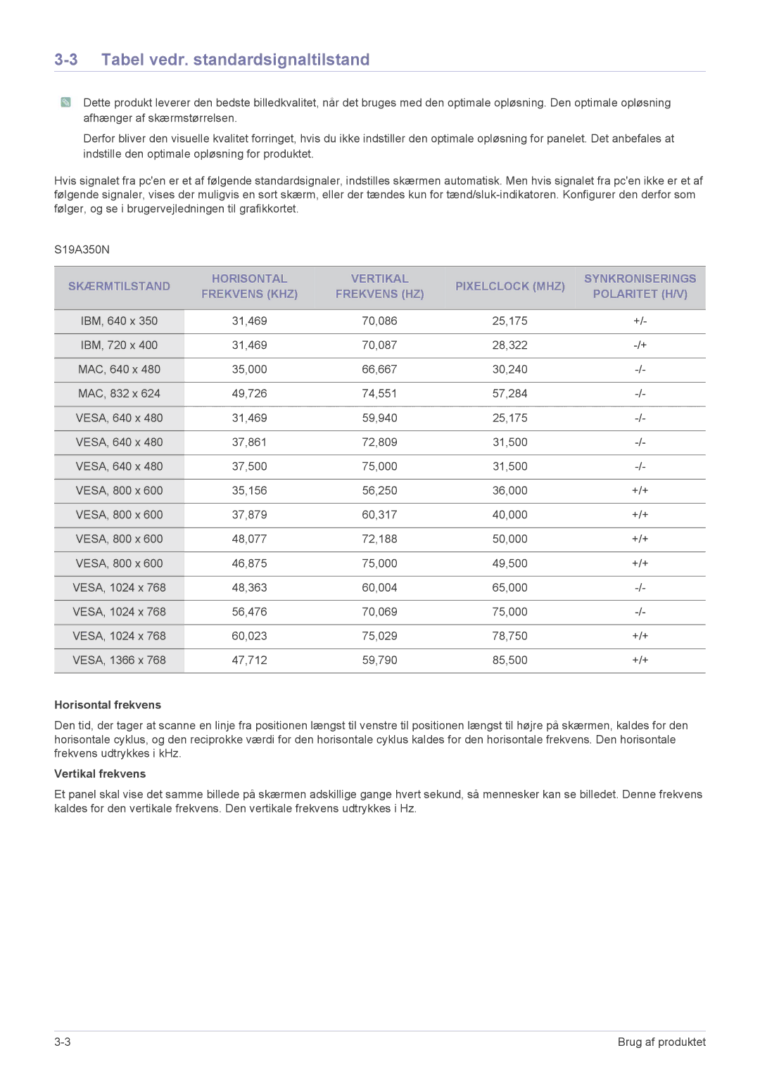 Samsung LS23A350HS/EN, LS24A350HS/EN, LS27A350HS/EN, LS22A350HS/EN manual Tabel vedr. standardsignaltilstand 