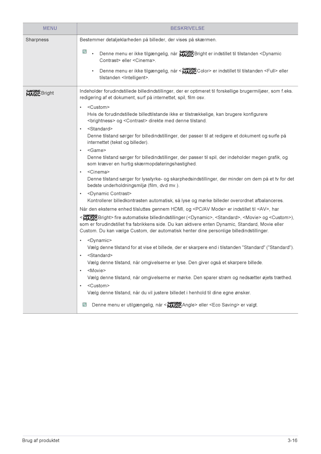 Samsung LS27A350HS/EN, LS24A350HS/EN, LS23A350HS/EN, LS22A350HS/EN manual Menu Beskrivelse 