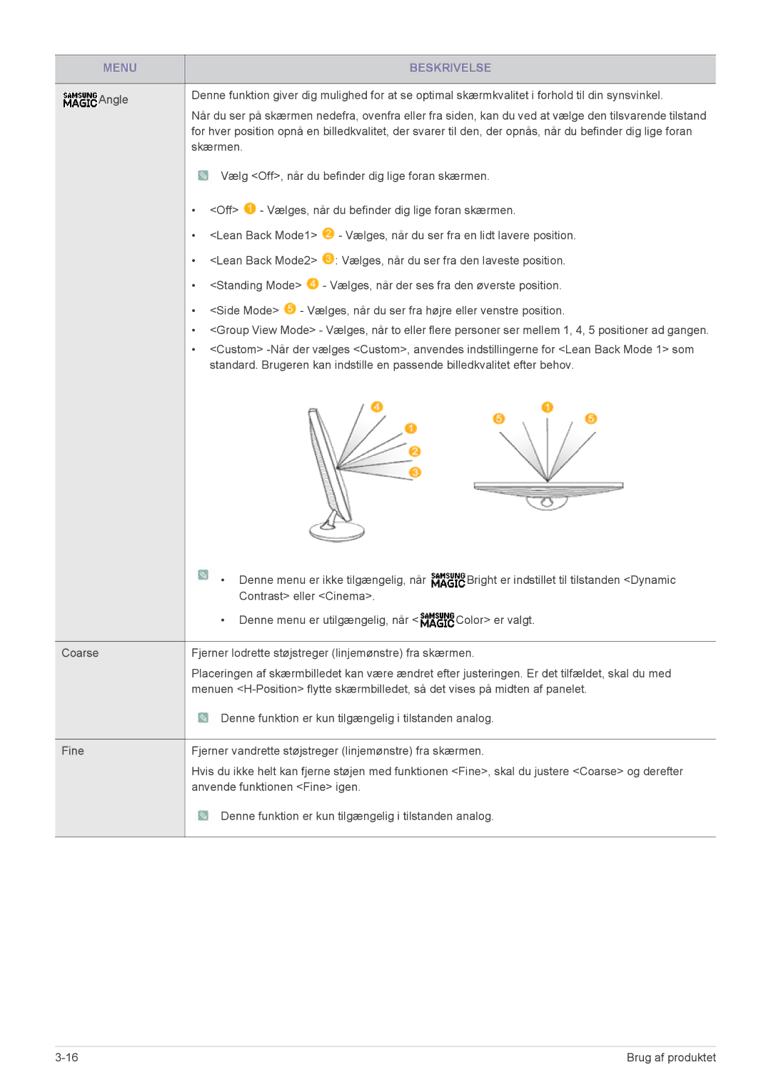 Samsung LS23A350HS/EN, LS24A350HS/EN, LS27A350HS/EN, LS22A350HS/EN manual Menu Beskrivelse 