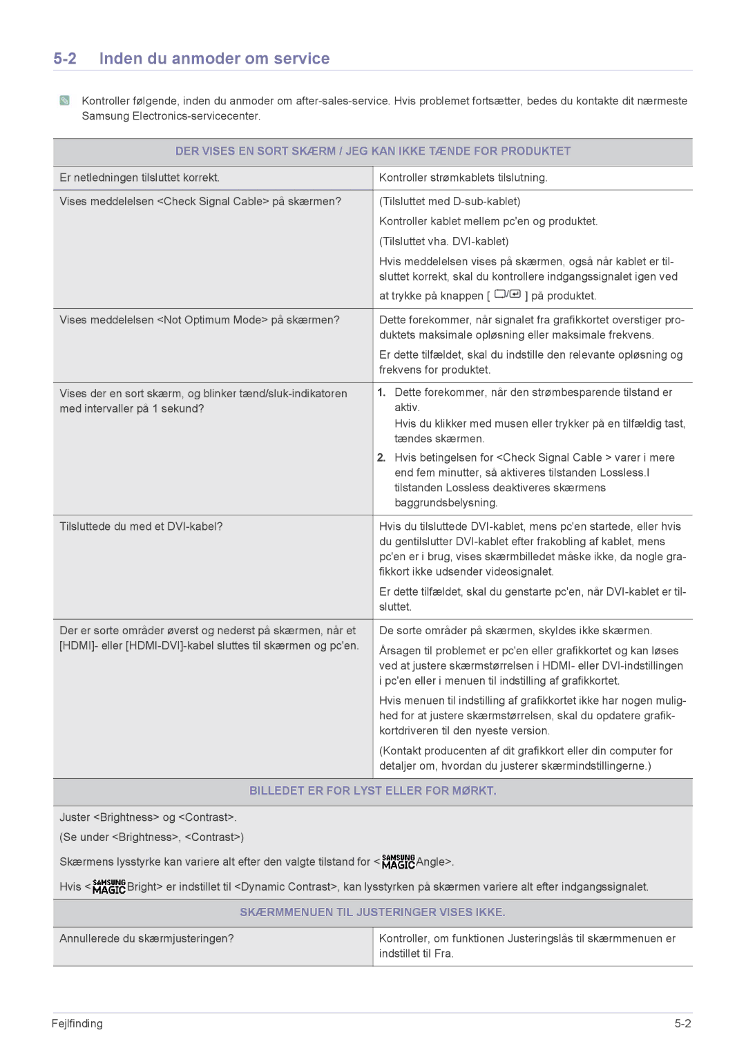 Samsung LS27A350HS/EN manual Inden du anmoder om service, DER Vises EN Sort Skærm / JEG KAN Ikke Tænde for Produktet 