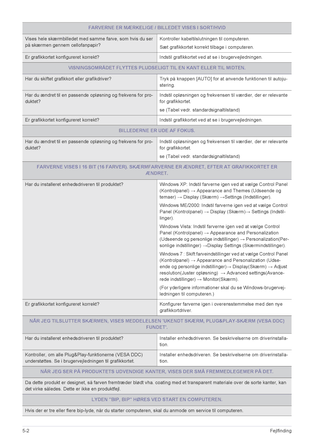 Samsung LS23A350HS/EN manual Farverne ER Mærkelige / Billedet Vises I SORT/HVID, Billederne ER UDE AF Fokus, Fundet 