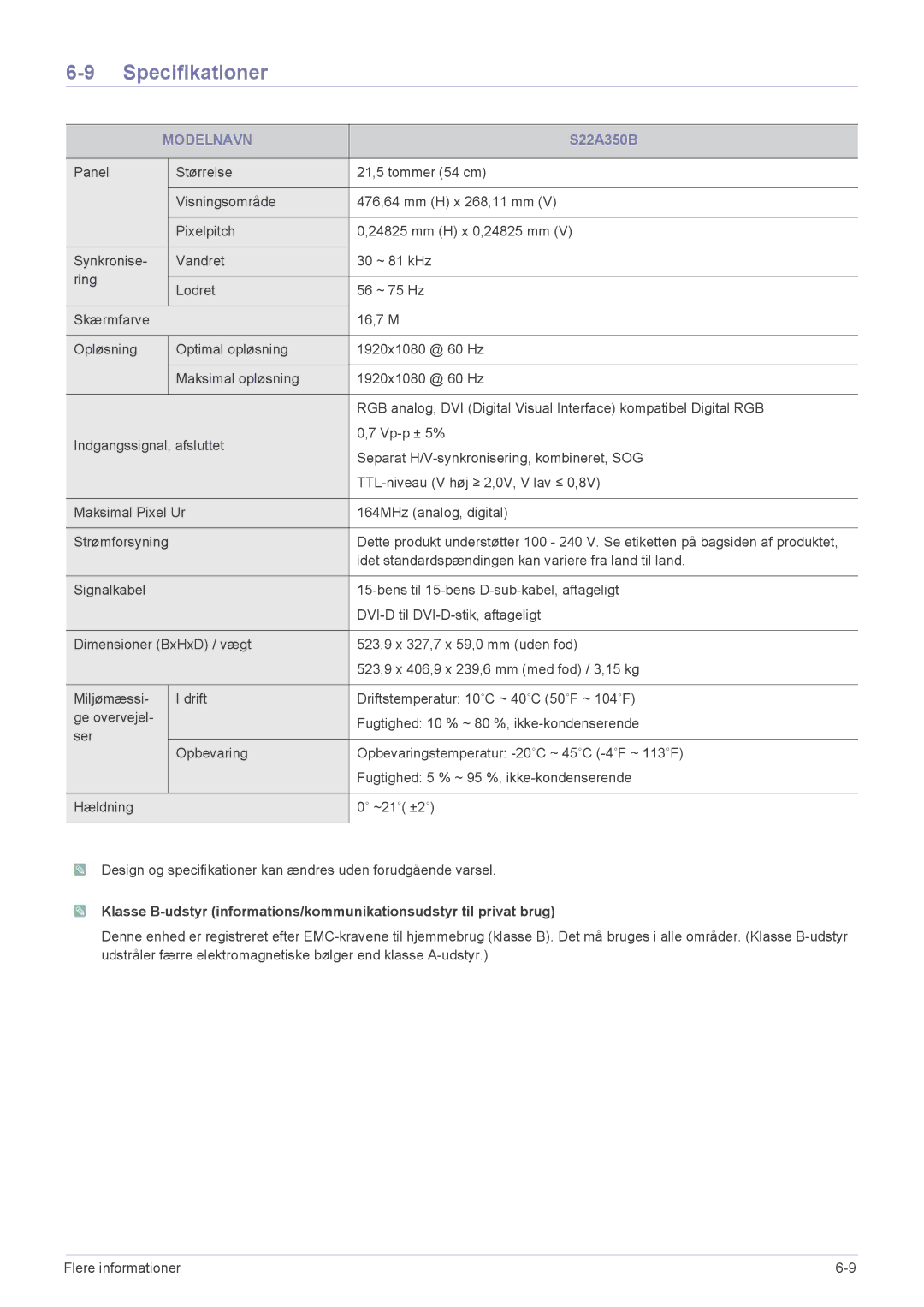 Samsung LS27A350HS/EN, LS24A350HS/EN, LS23A350HS/EN, LS22A350HS/EN manual S22A350B 