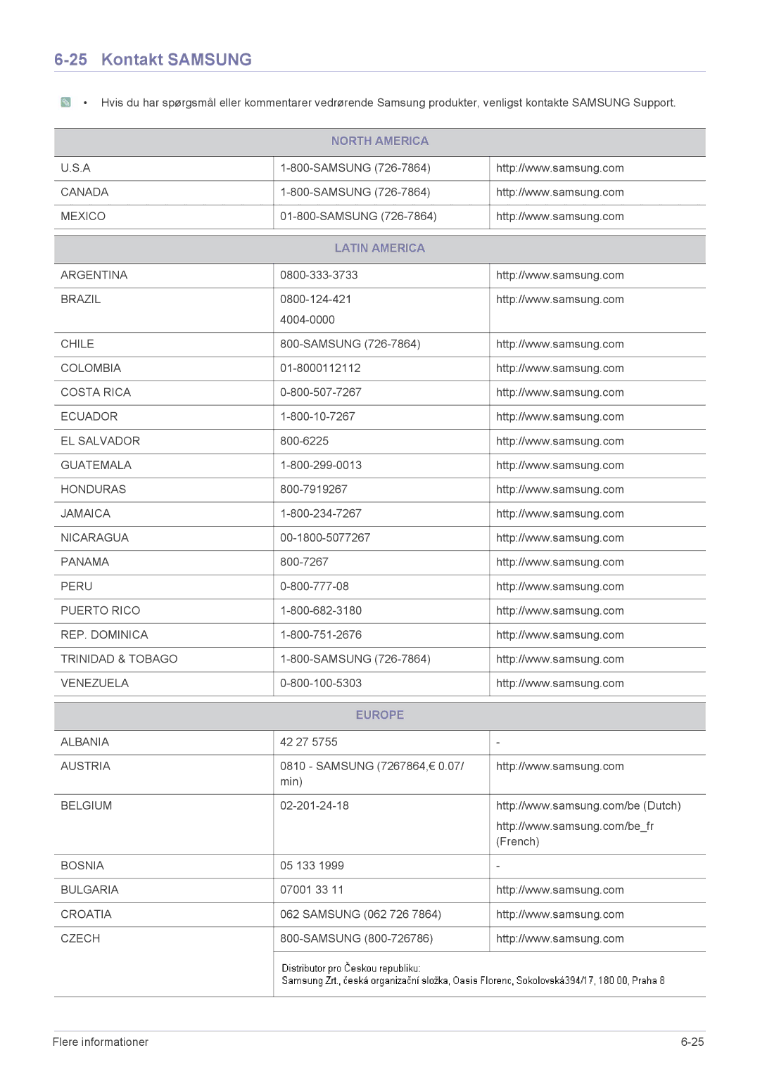 Samsung LS27A350HS/EN, LS24A350HS/EN, LS23A350HS/EN, LS22A350HS/EN Kontakt Samsung, North America, Latin America, Europe 