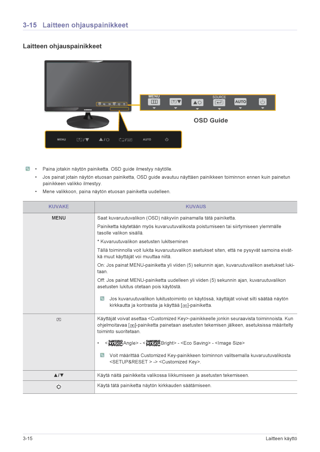 Samsung LS23A350HS/EN, LS24A350HS/EN, LS27A350HS/EN, LS22A350HS/EN manual Laitteen ohjauspainikkeet, Kuvake Kuvaus 