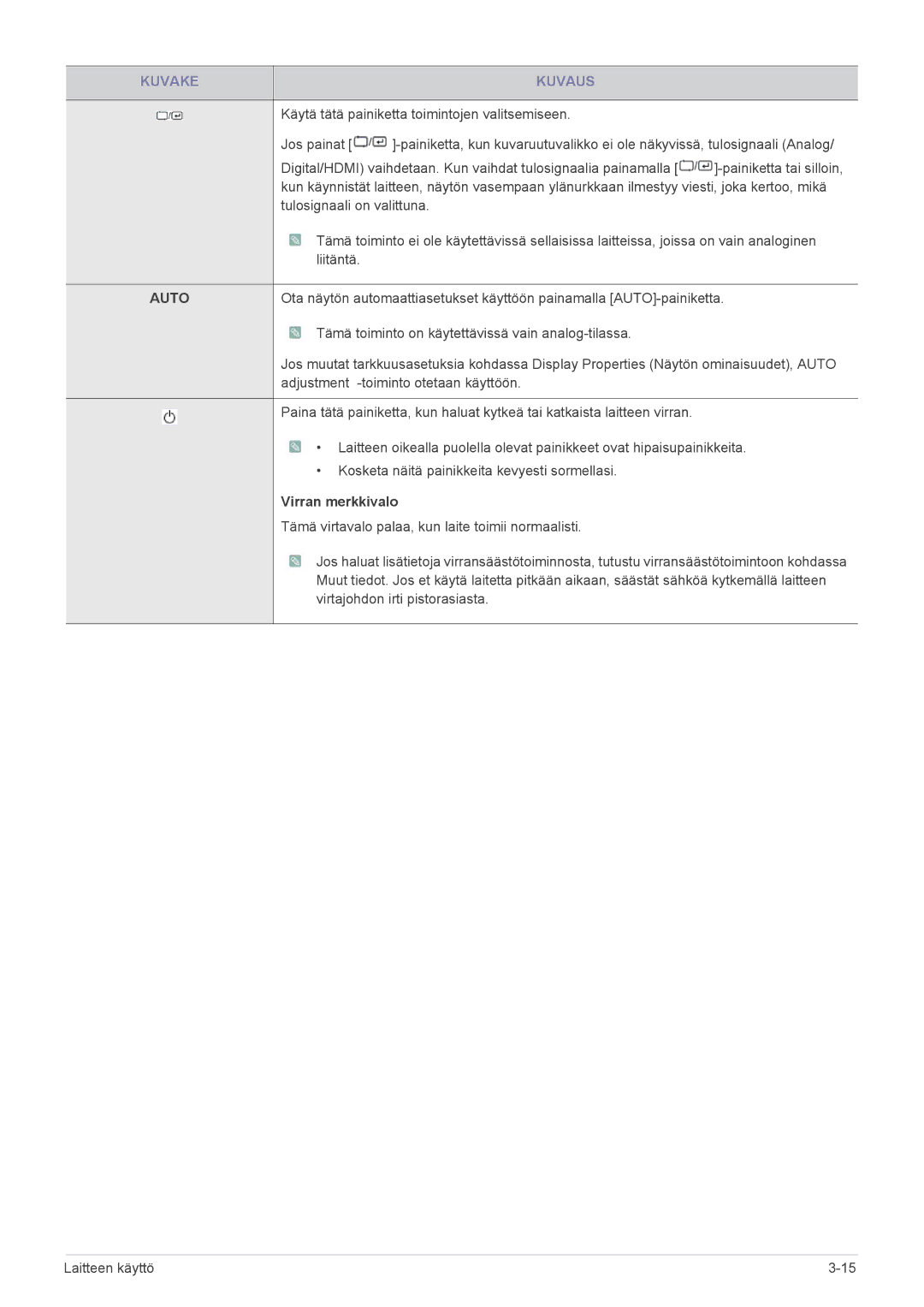 Samsung LS22A350HS/EN, LS24A350HS/EN, LS27A350HS/EN, LS23A350HS/EN manual Auto, Virran merkkivalo 