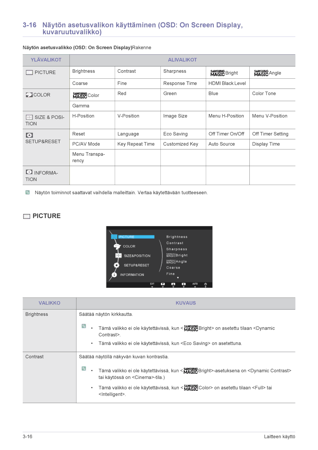 Samsung LS24A350HS/EN manual Näytön asetusvalikko OSD On Screen DisplayRakenne, Ylävalikot Alivalikot, Valikko Kuvaus 