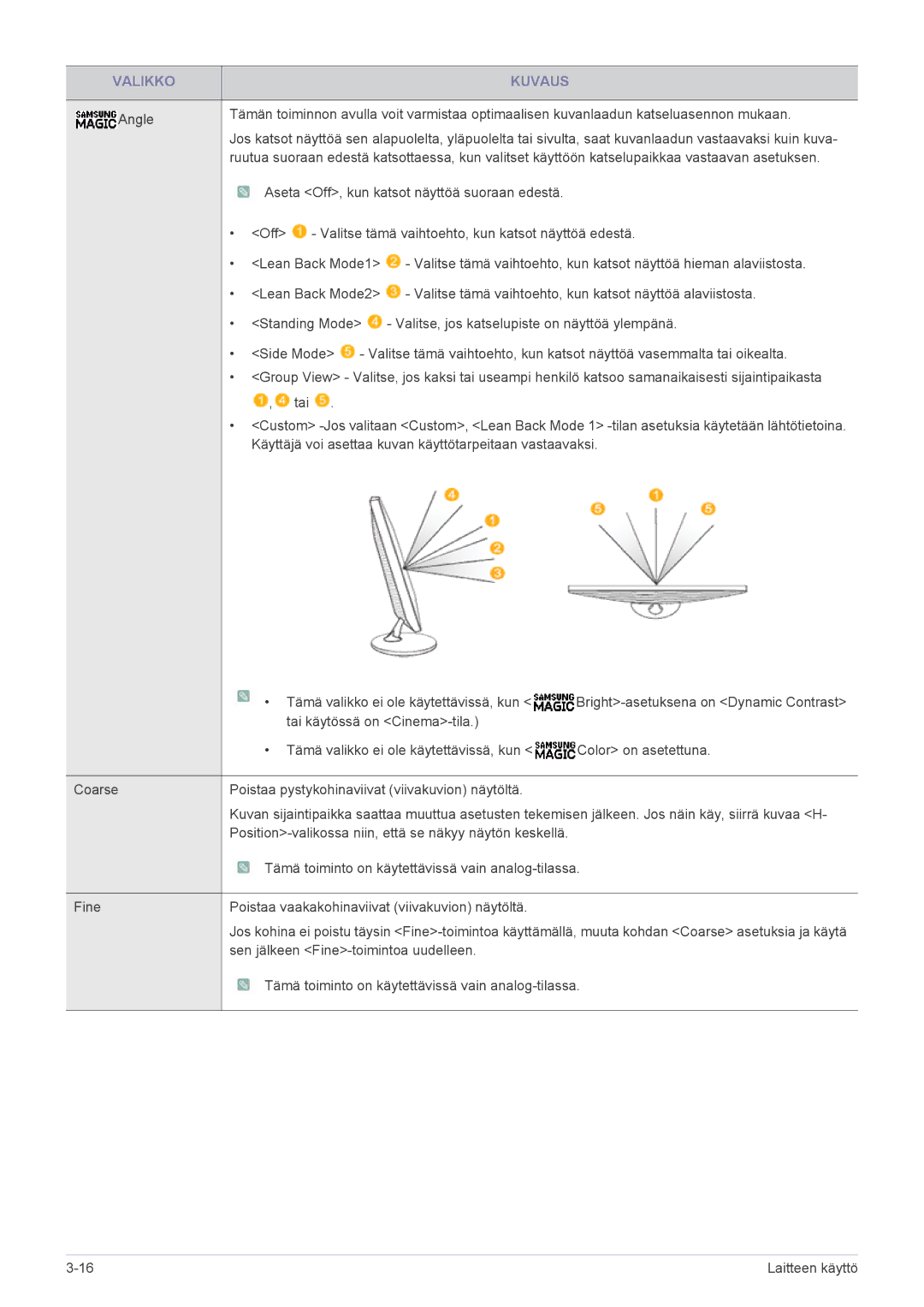 Samsung LS23A350HS/EN, LS24A350HS/EN, LS27A350HS/EN, LS22A350HS/EN manual Valikko Kuvaus 