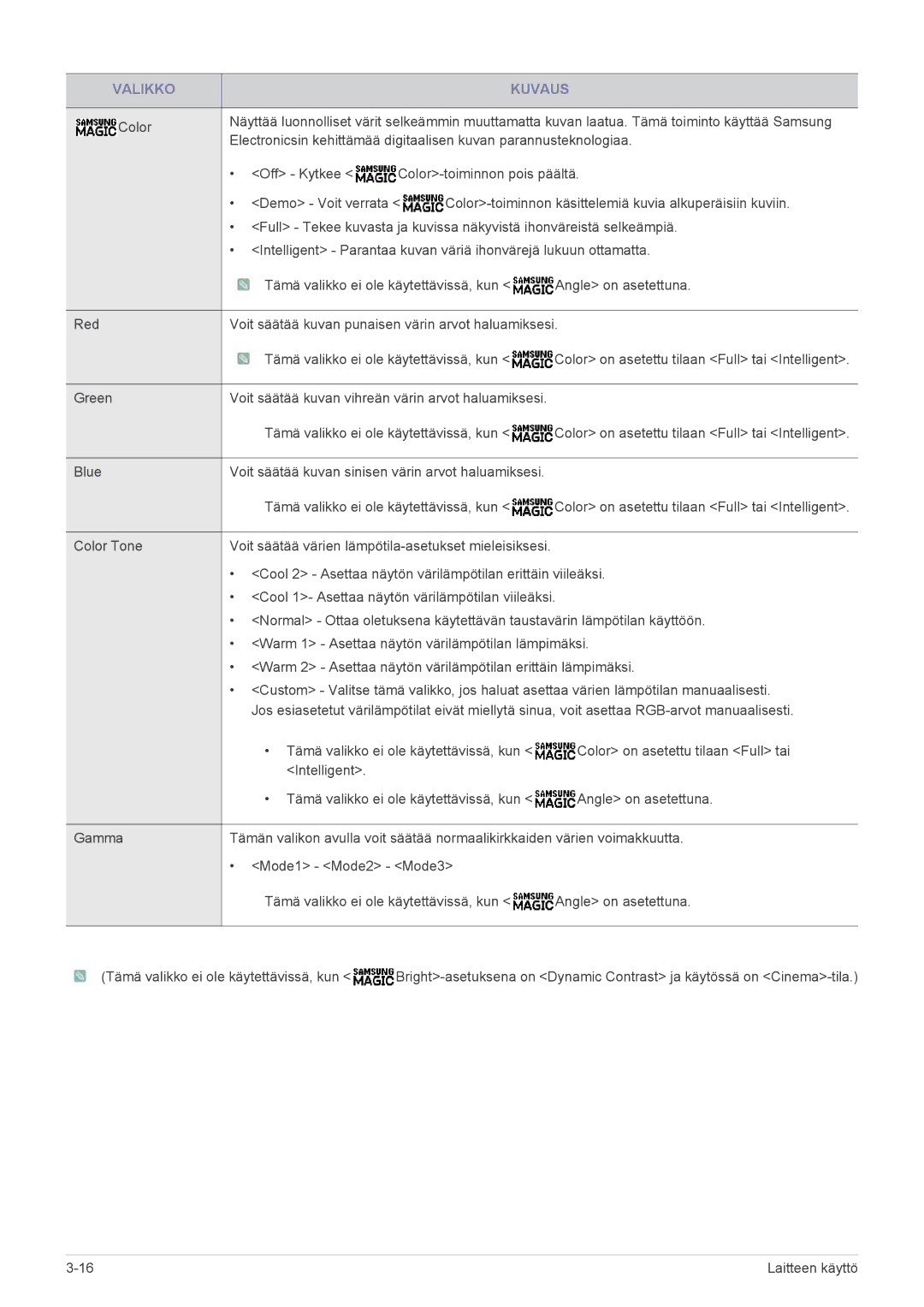 Samsung LS24A350HS/EN, LS27A350HS/EN, LS23A350HS/EN, LS22A350HS/EN Cool 2 Asettaa näytön värilämpötilan erittäin viileäksi 