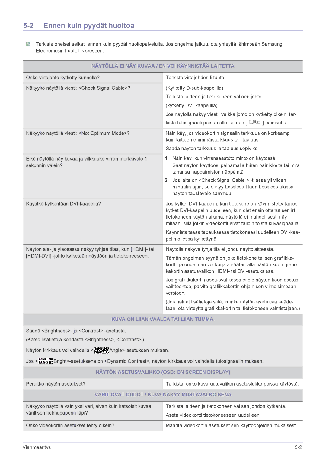 Samsung LS27A350HS/EN, LS24A350HS/EN manual Ennen kuin pyydät huoltoa, Näytöllä EI NÄY Kuvaa / EN VOI Käynnistää Laitetta 