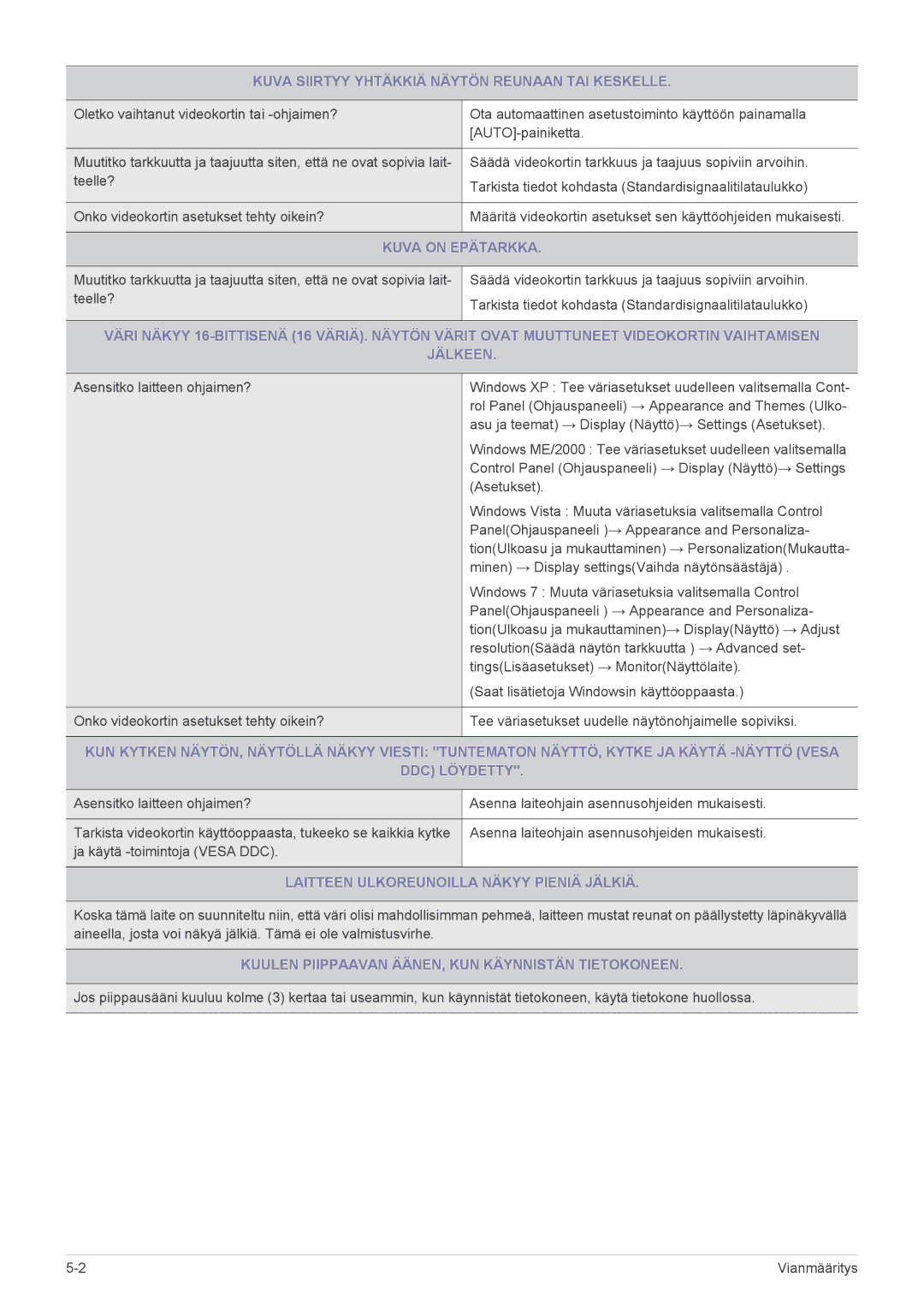 Samsung LS23A350HS/EN, LS24A350HS/EN, LS27A350HS/EN Kuva Siirtyy Yhtäkkiä Näytön Reunaan TAI Keskelle, Kuva on Epätarkka 