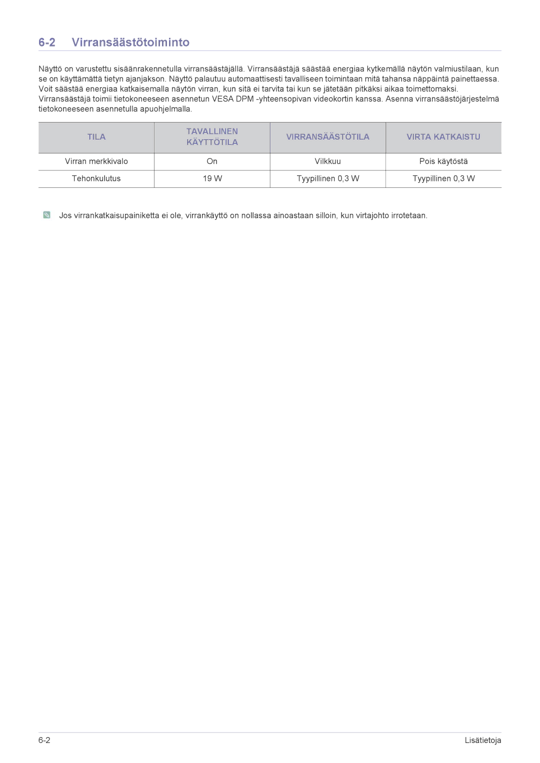 Samsung LS23A350HS/EN, LS24A350HS/EN Virransäästötoiminto, Tila Tavallinen Virransäästötila Virta Katkaistu Käyttötila 