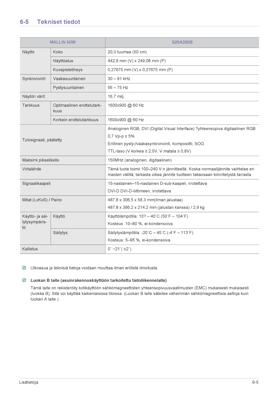 Samsung LS27A350HS/EN, LS24A350HS/EN, LS23A350HS/EN, LS22A350HS/EN manual S20A350B 