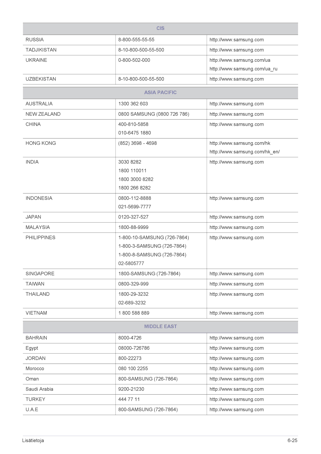 Samsung LS22A350HS/EN, LS24A350HS/EN, LS27A350HS/EN, LS23A350HS/EN manual Asia Pacific, Middle East 