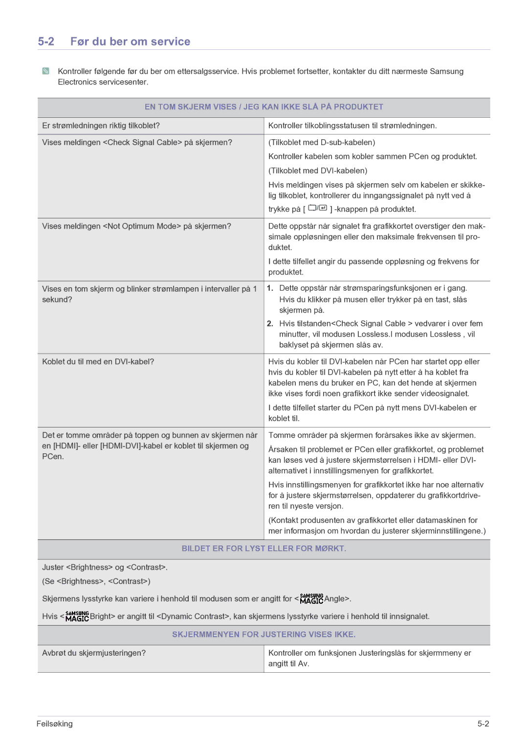 Samsung LS27A350HS/EN, LS24A350HS/EN manual Før du ber om service, EN TOM Skjerm Vises / JEG KAN Ikke SLÅ PÅ Produktet 