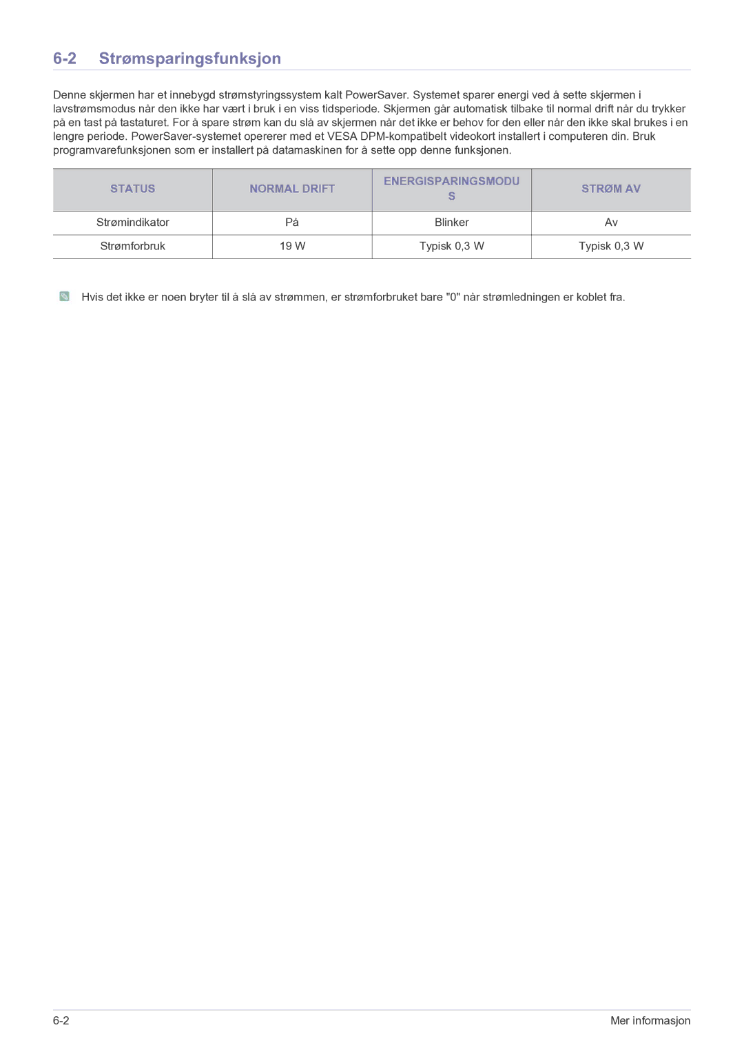 Samsung LS23A350HS/EN manual Strømsparingsfunksjon, Status Normal Drift Energisparingsmodu Strøm AV, W Typisk 0,3 W 