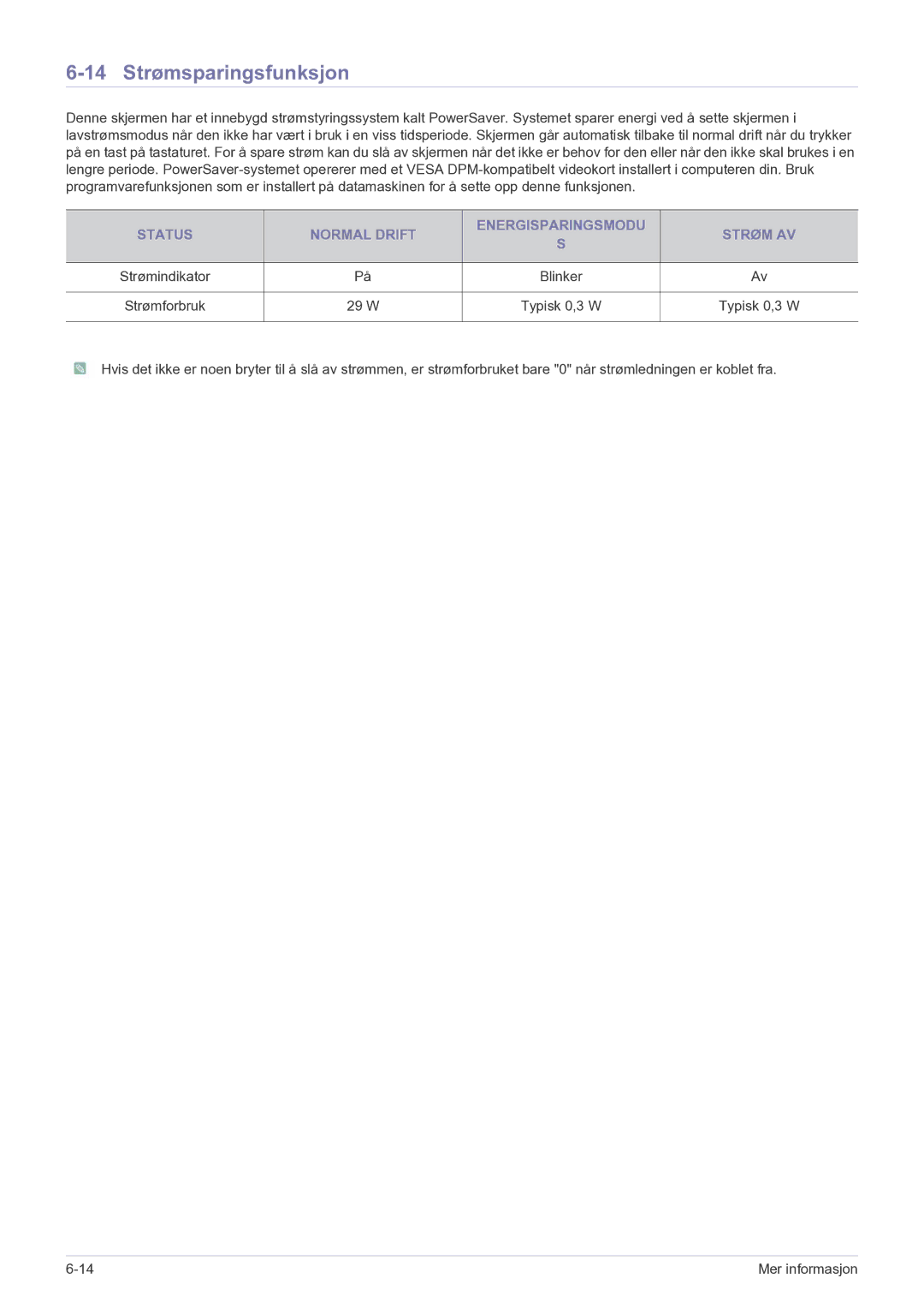 Samsung LS23A350HS/EN, LS24A350HS/EN, LS27A350HS/EN, LS22A350HS/EN manual 14 Strømsparingsfunksjon, W Typisk 0,3 W 