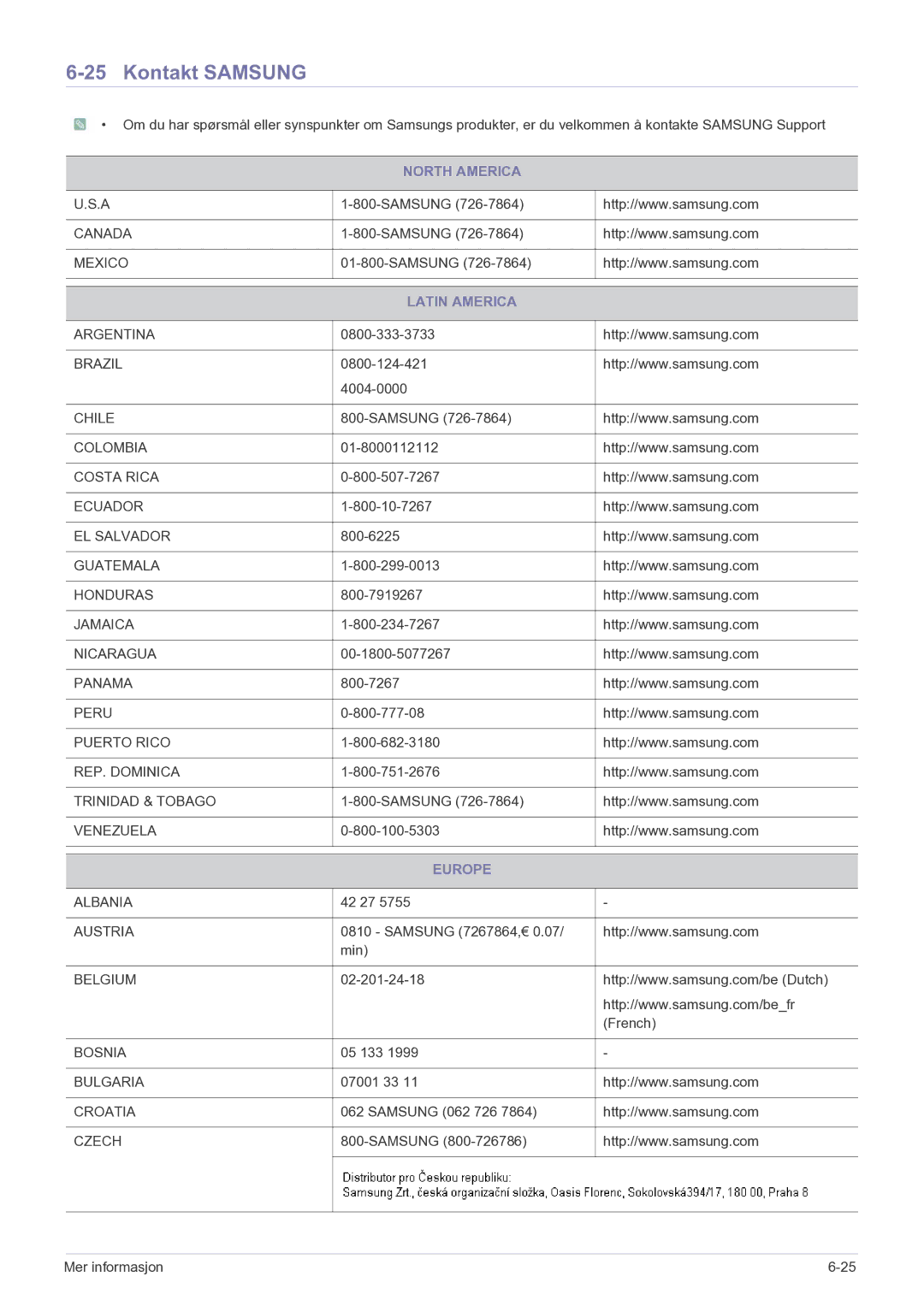 Samsung LS27A350HS/EN, LS24A350HS/EN, LS23A350HS/EN, LS22A350HS/EN Kontakt Samsung, North America, Latin America, Europe 