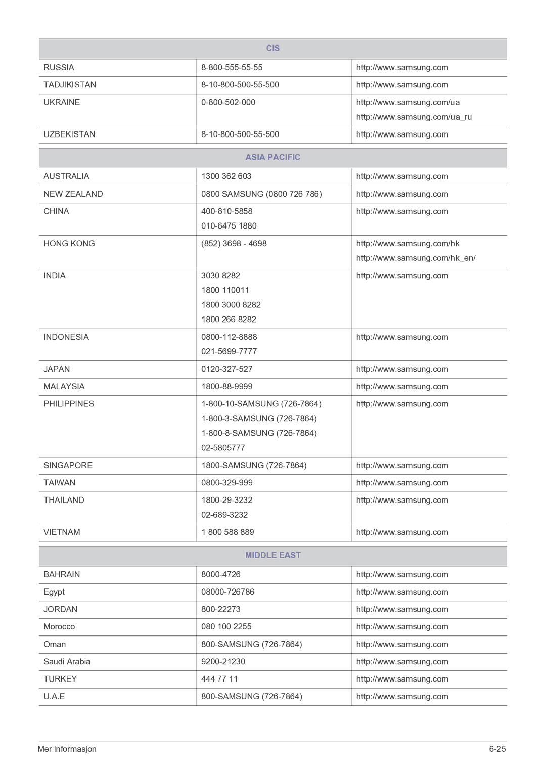 Samsung LS22A350HS/EN, LS24A350HS/EN, LS27A350HS/EN, LS23A350HS/EN manual Asia Pacific, Middle East 