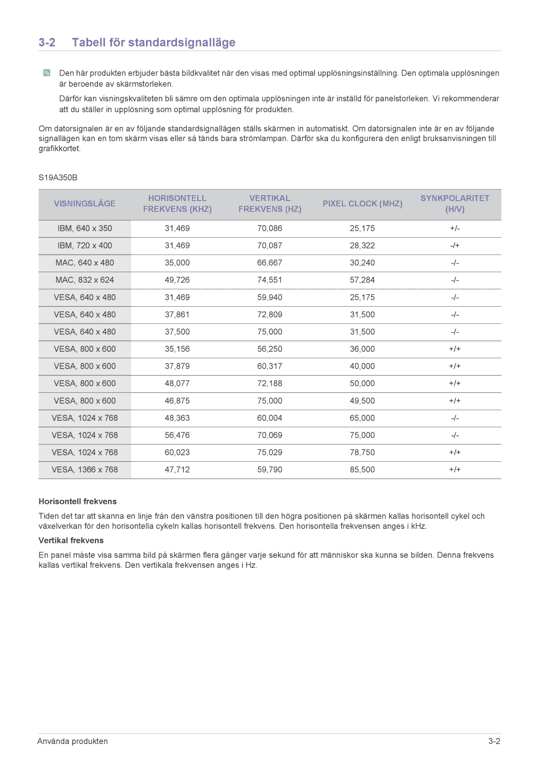 Samsung LS27A350HS/EN, LS24A350HS/EN, LS23A350HS/EN Tabell för standardsignalläge, Horisontell frekvens, Vertikal frekvens 