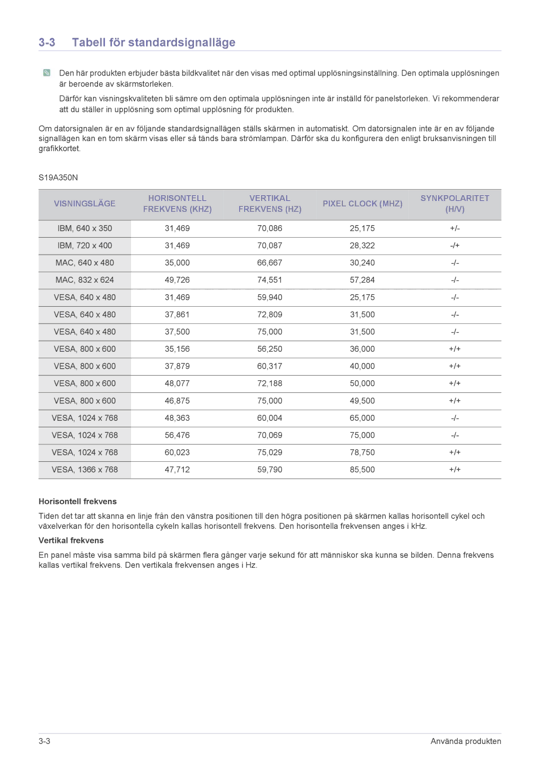 Samsung LS23A350HS/EN, LS24A350HS/EN, LS27A350HS/EN, LS22A350HS/EN manual Tabell för standardsignalläge 