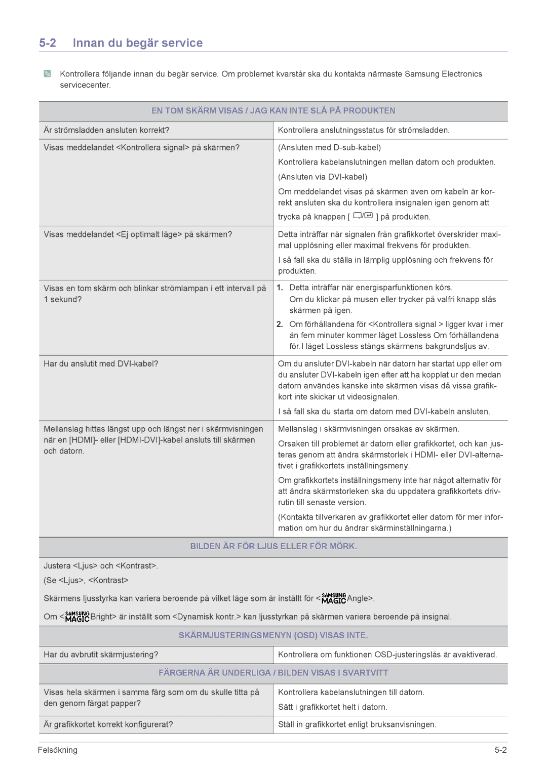 Samsung LS27A350HS/EN, LS24A350HS/EN manual Innan du begär service, EN TOM Skärm Visas / JAG KAN Inte SLÅ PÅ Produkten 