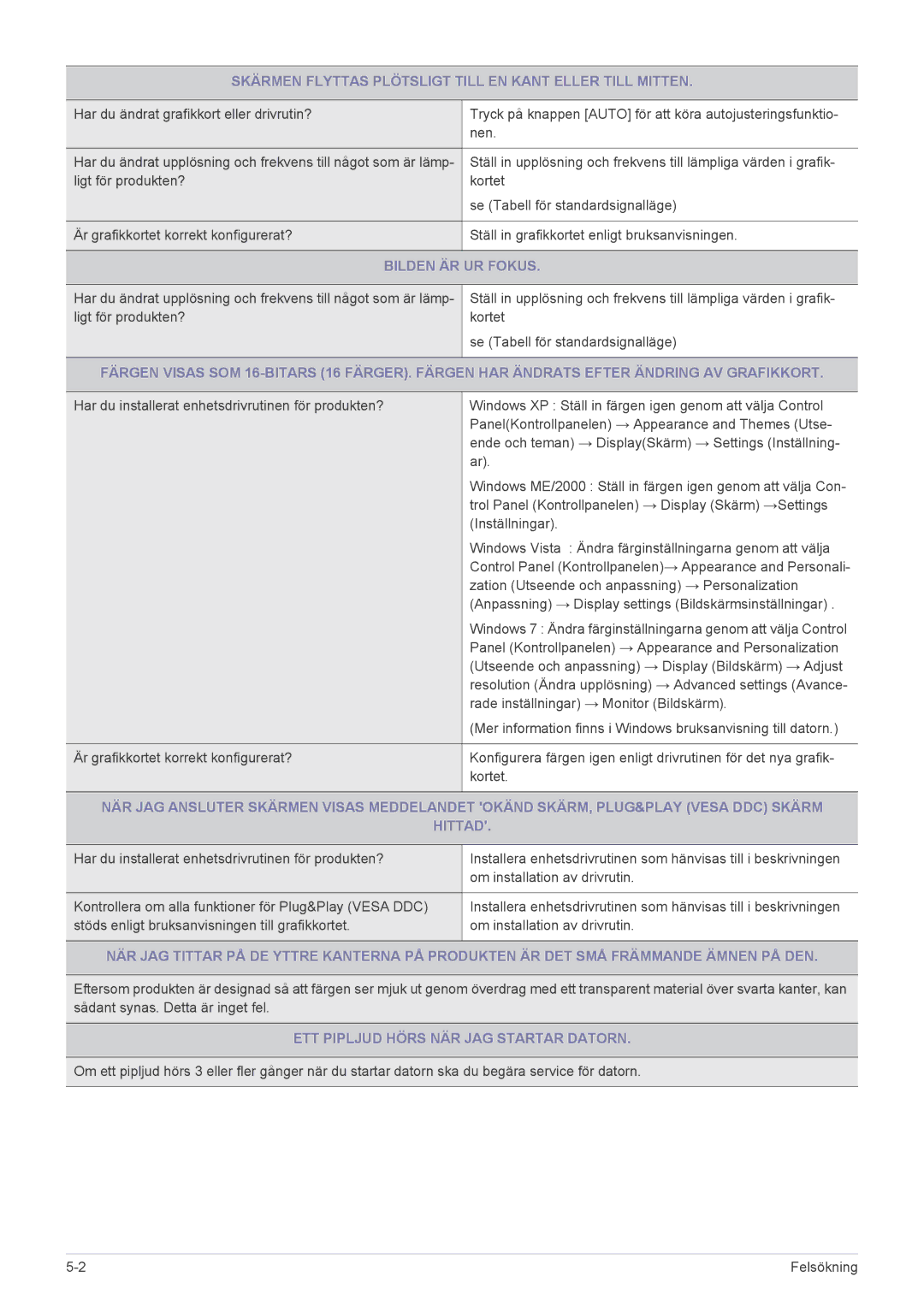 Samsung LS23A350HS/EN, LS24A350HS/EN Skärmen Flyttas Plötsligt Till EN Kant Eller Till Mitten, Bilden ÄR UR Fokus, Hittad 