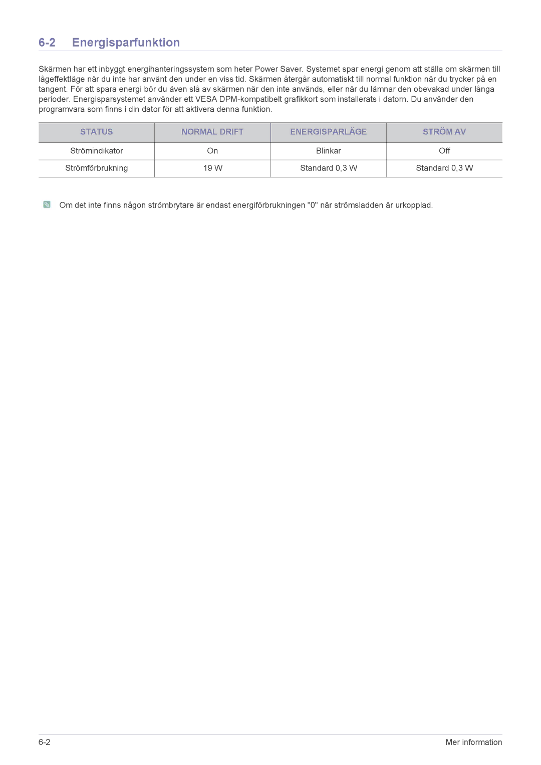 Samsung LS23A350HS/EN, LS24A350HS/EN, LS27A350HS/EN manual Energisparfunktion, Status Normal Drift Energisparläge Ström AV 